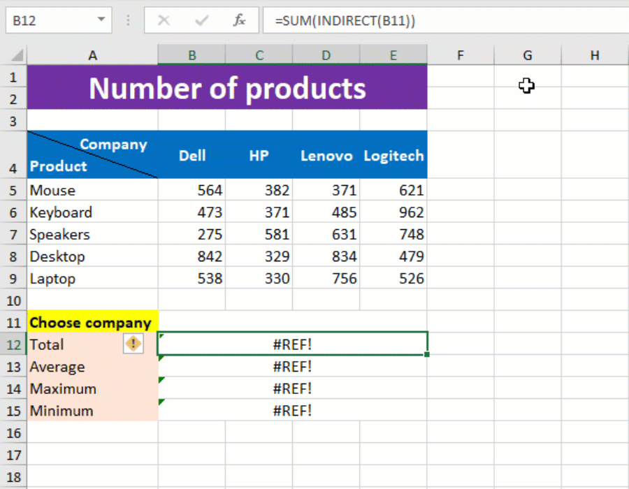 Applying the SUM, AVERAGE, MAX and MIN functions and nesting INDIRECT function in each one of them
