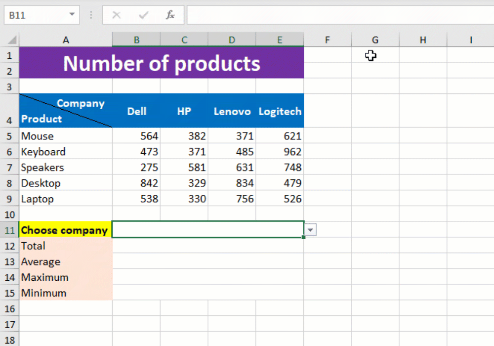Calculating SUM, AVERAGE, MAX and MIN using INDIRECT