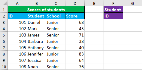 Dataset