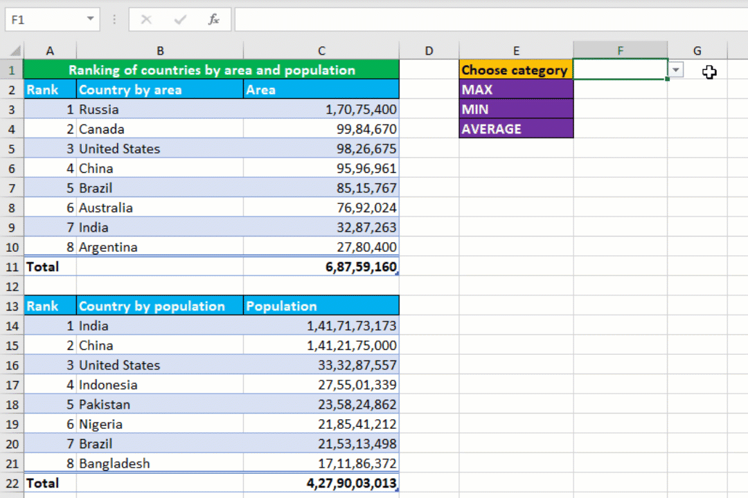 VLOOKUP with AVERAGE, MAX, MIN calculator