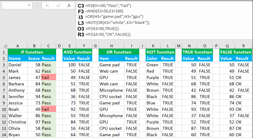 You are currently viewing Excel IF, AND, OR, NOT, TRUE and FALSE functions