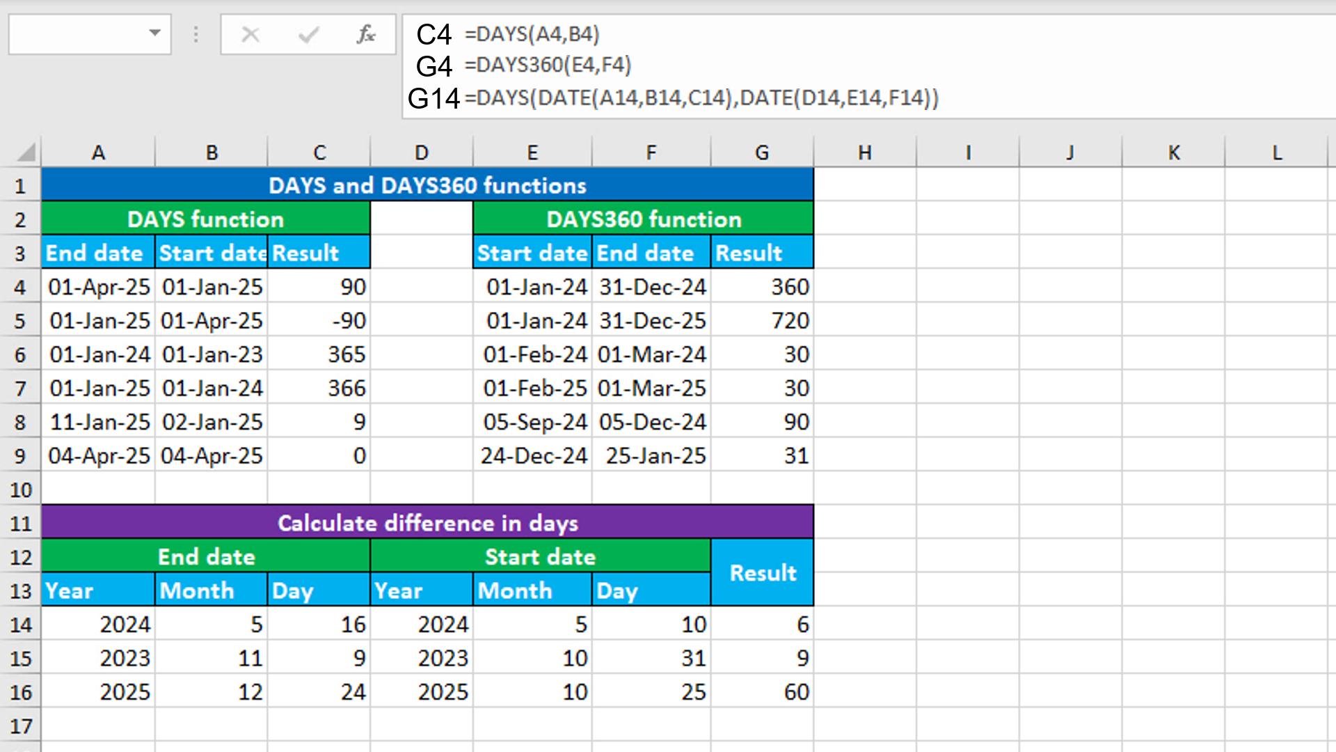 You are currently viewing Excel DAYS and DAYS360 functions