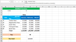 Read more about the article Find range total using Excel INDIRECT function