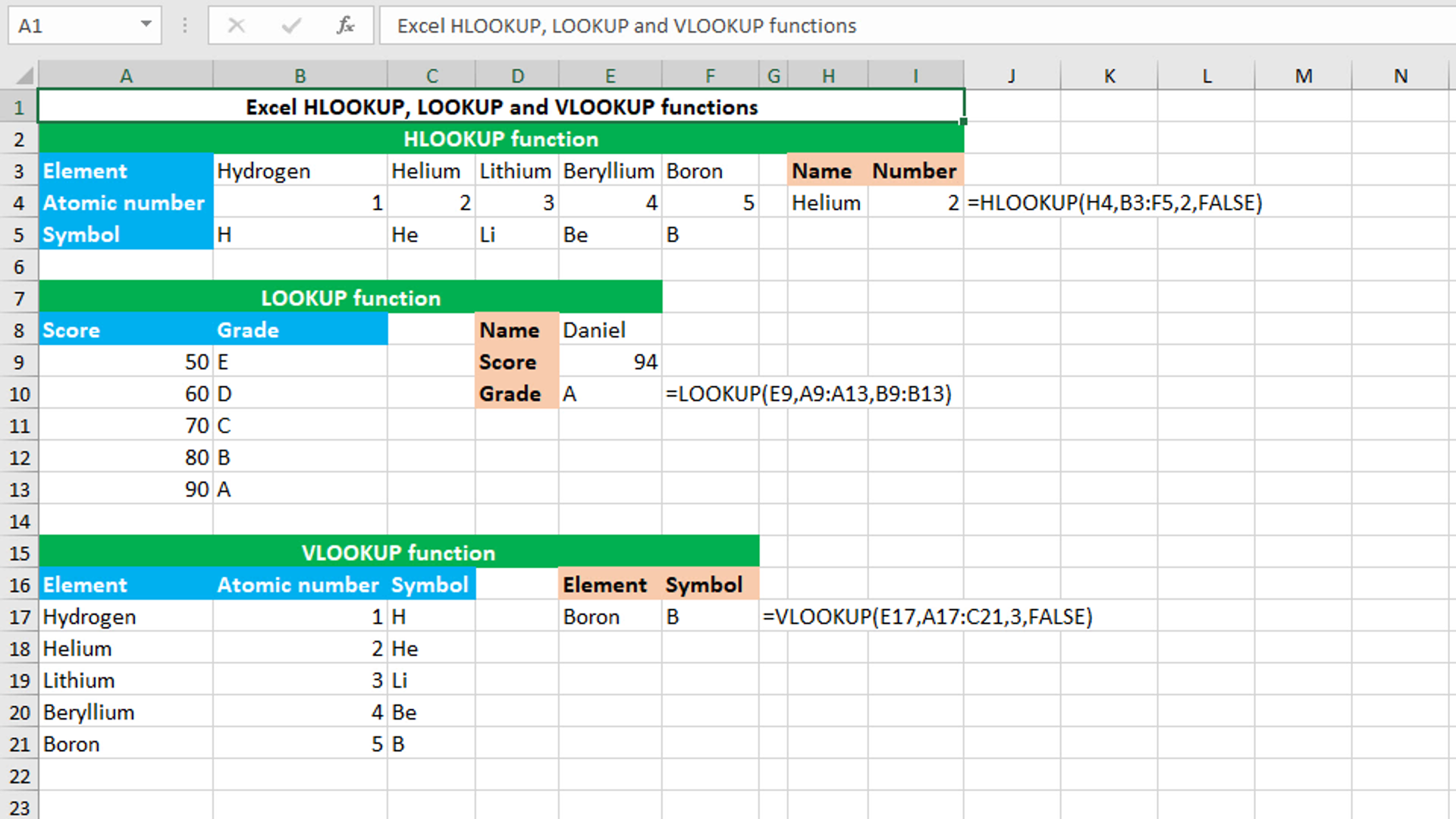 Read more about the article Excel HLOOKUP, LOOKUP and VLOOKUP functions