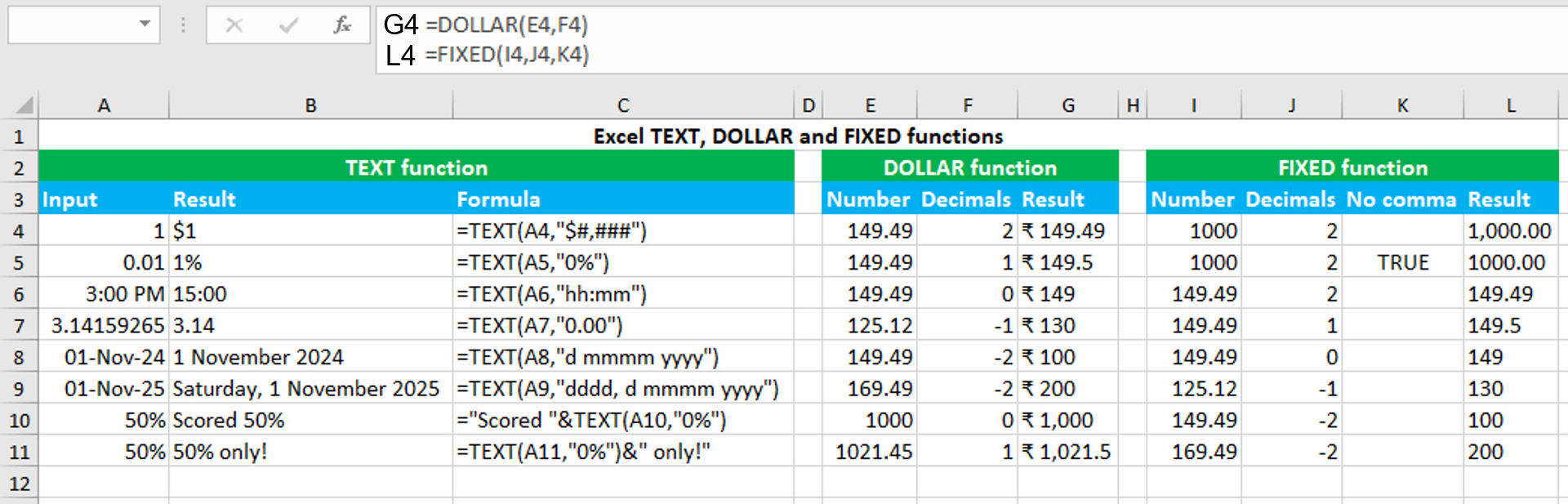 You are currently viewing Excel TEXT, DOLLAR and FIXED functions