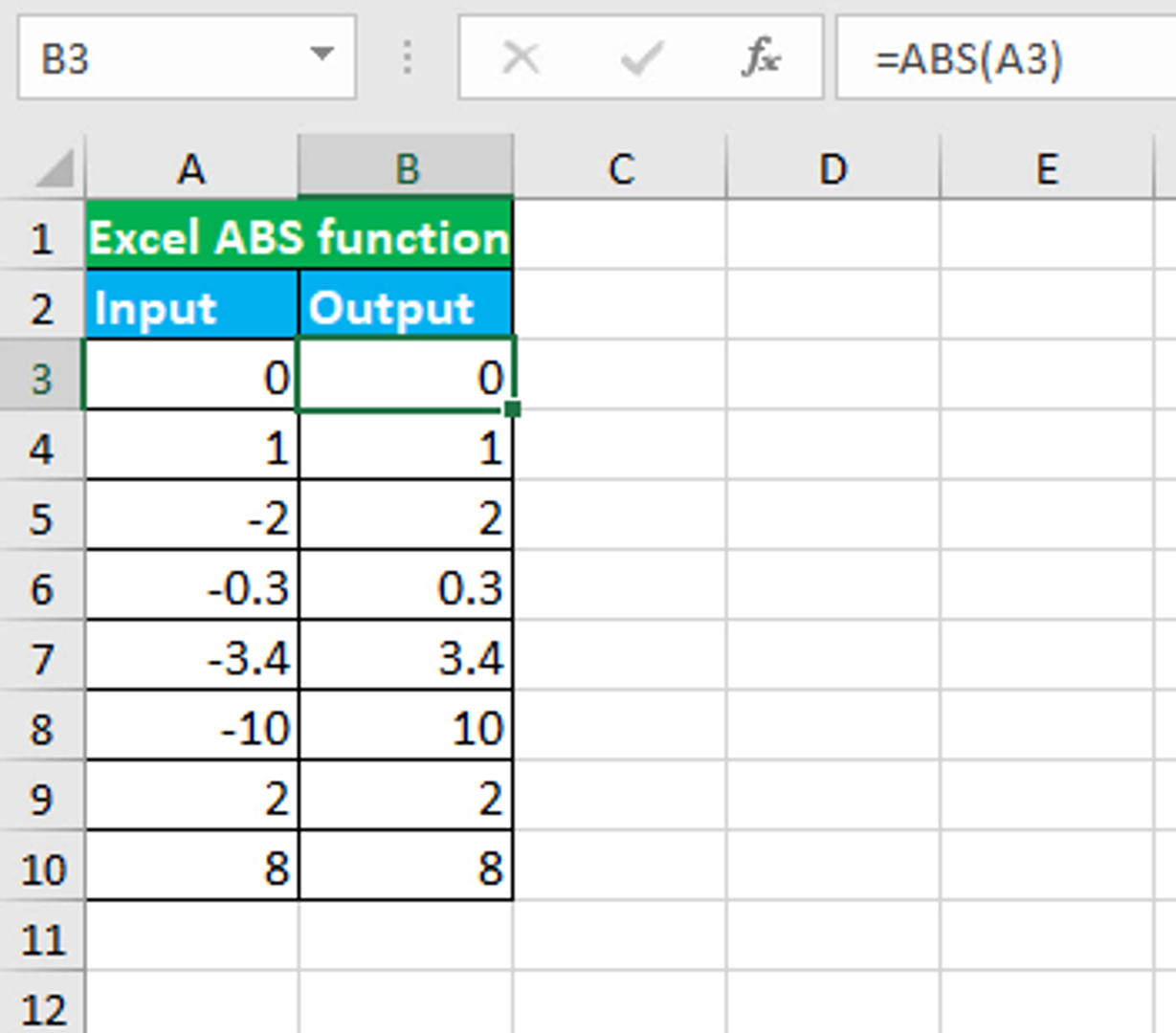 You are currently viewing Excel ABS function