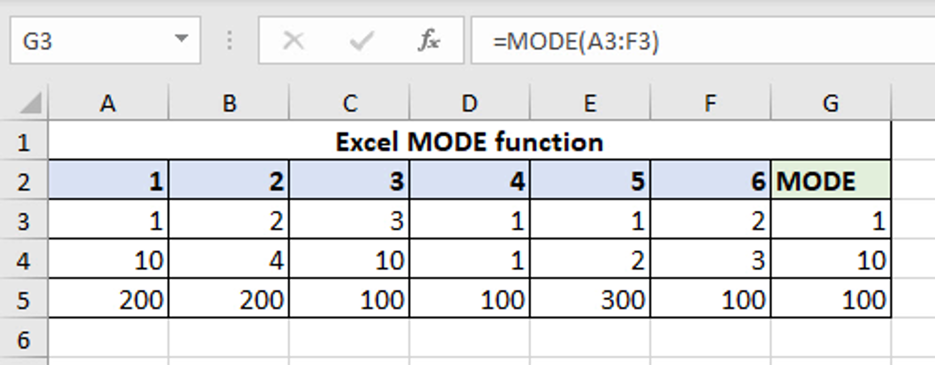 Read more about the article Excel MODE function