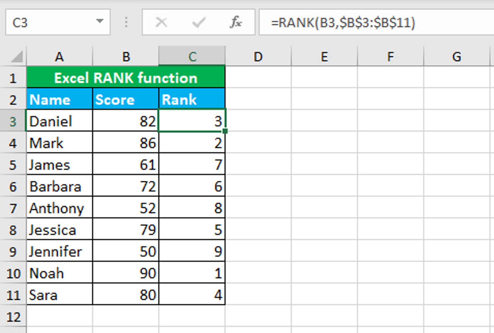 Read more about the article Excel RANK function