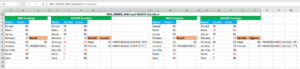 Read more about the article Excel MIN, MINIFS, MAX and MAXIFS functions