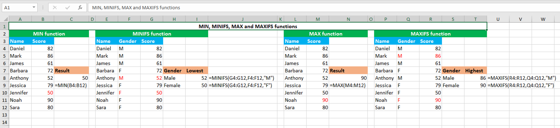 You are currently viewing Excel MIN, MINIFS, MAX and MAXIFS functions